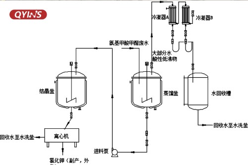 不锈钢_图4